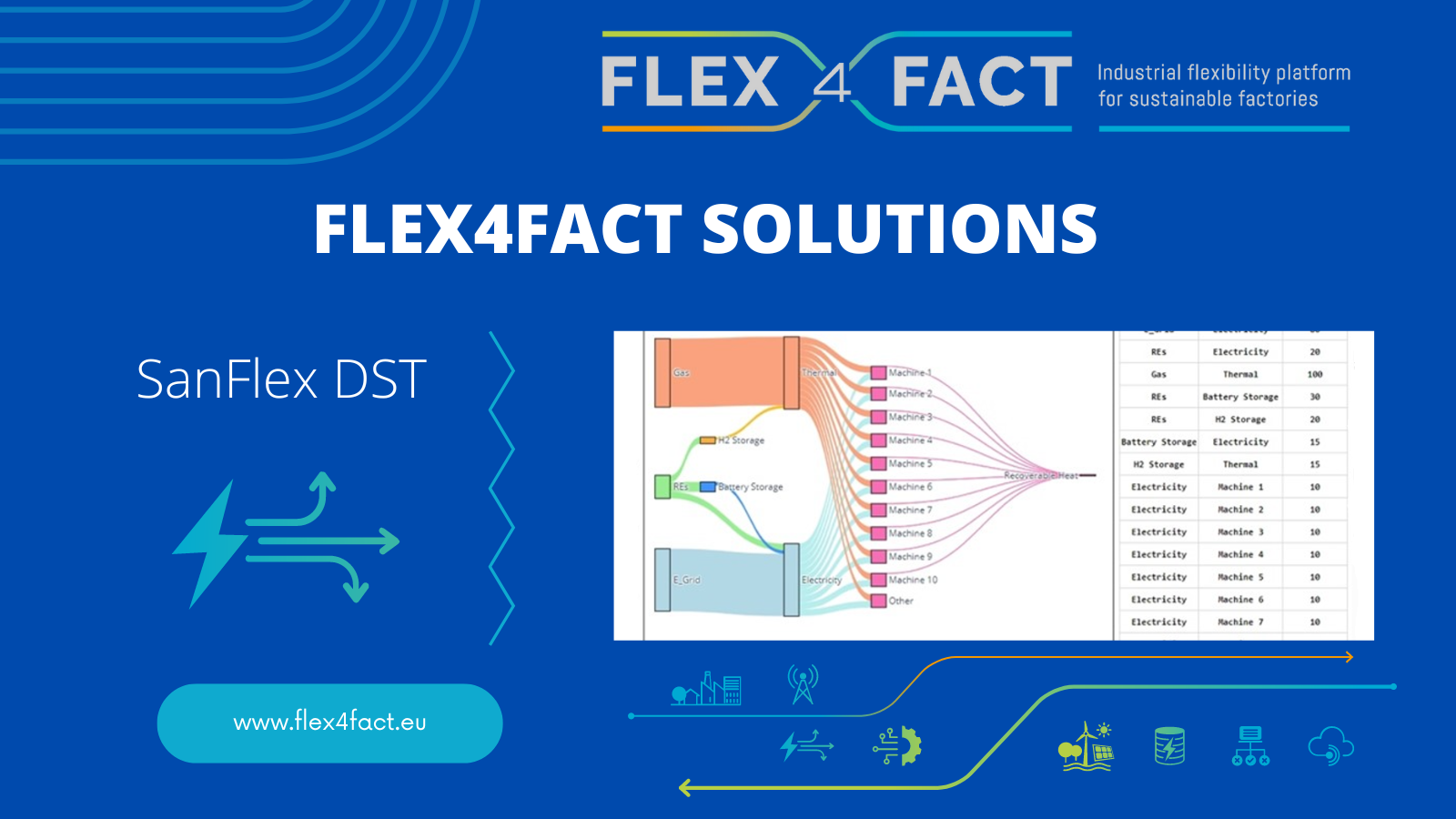SanFlex – A Decision Support Tool to Better Understand Industrial Energy Data 
